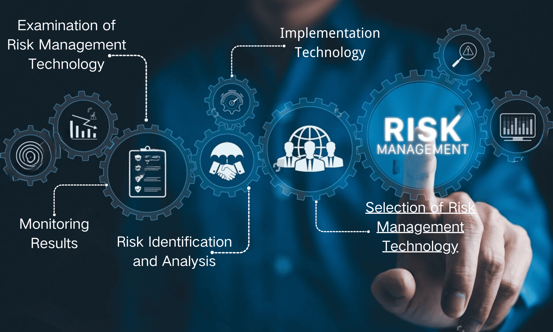 Risk Control & Early Warning